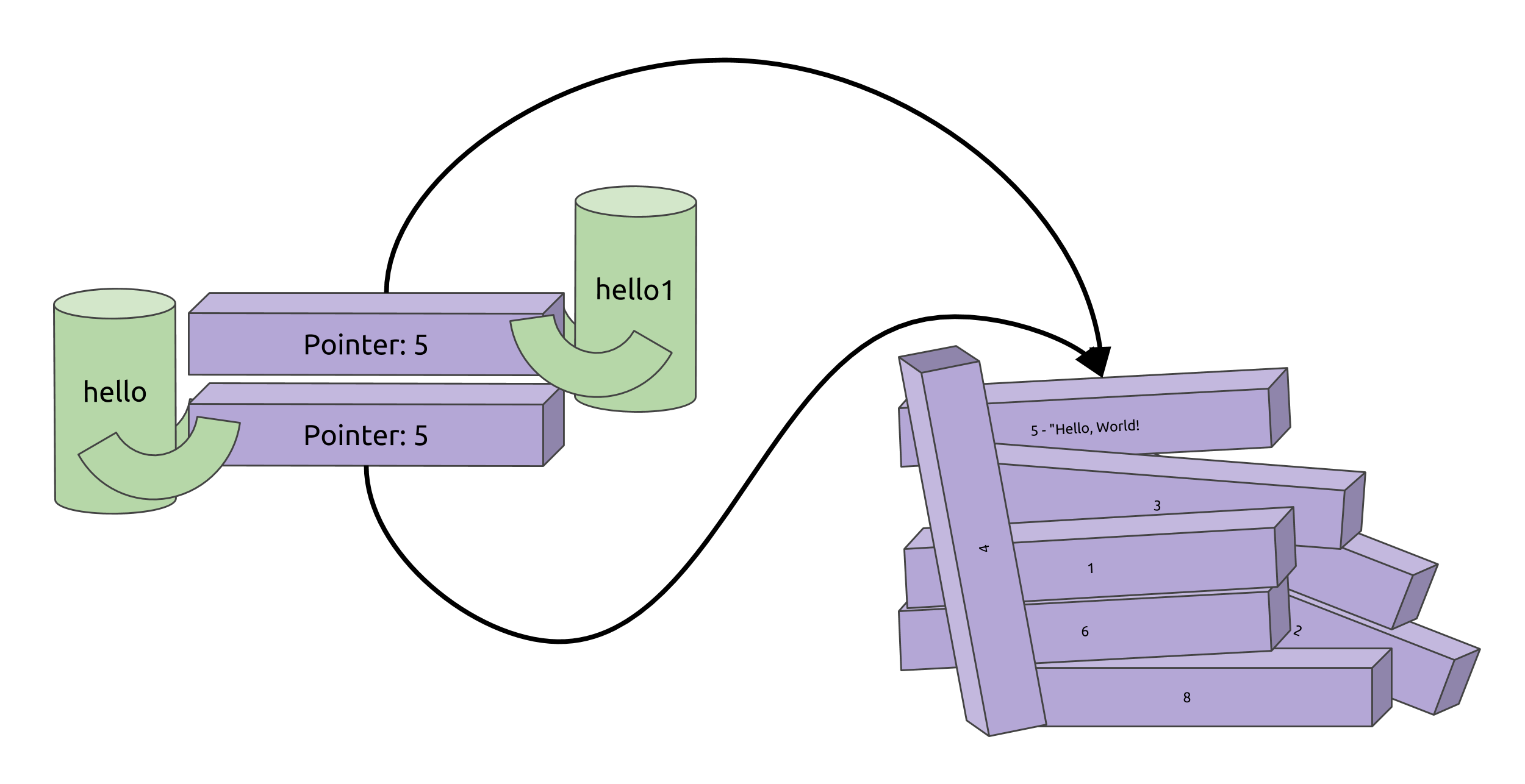 A rough sketch of copying String type data